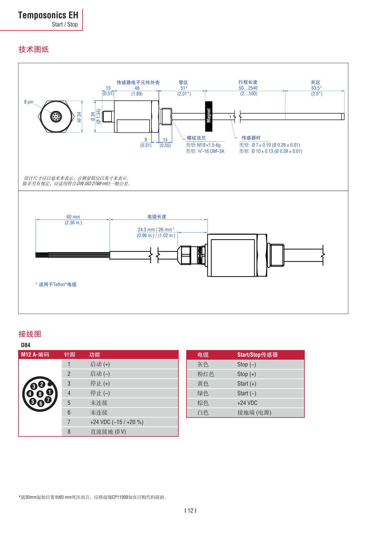 E系列傳感器 2016-09cn_14.jpg